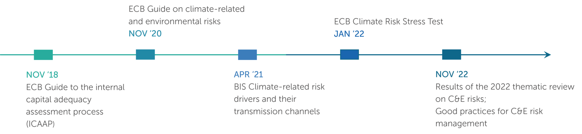 Finalyse expert's article on Finalyse Flood Risk Prototype - ECB Thematic Review in 2022