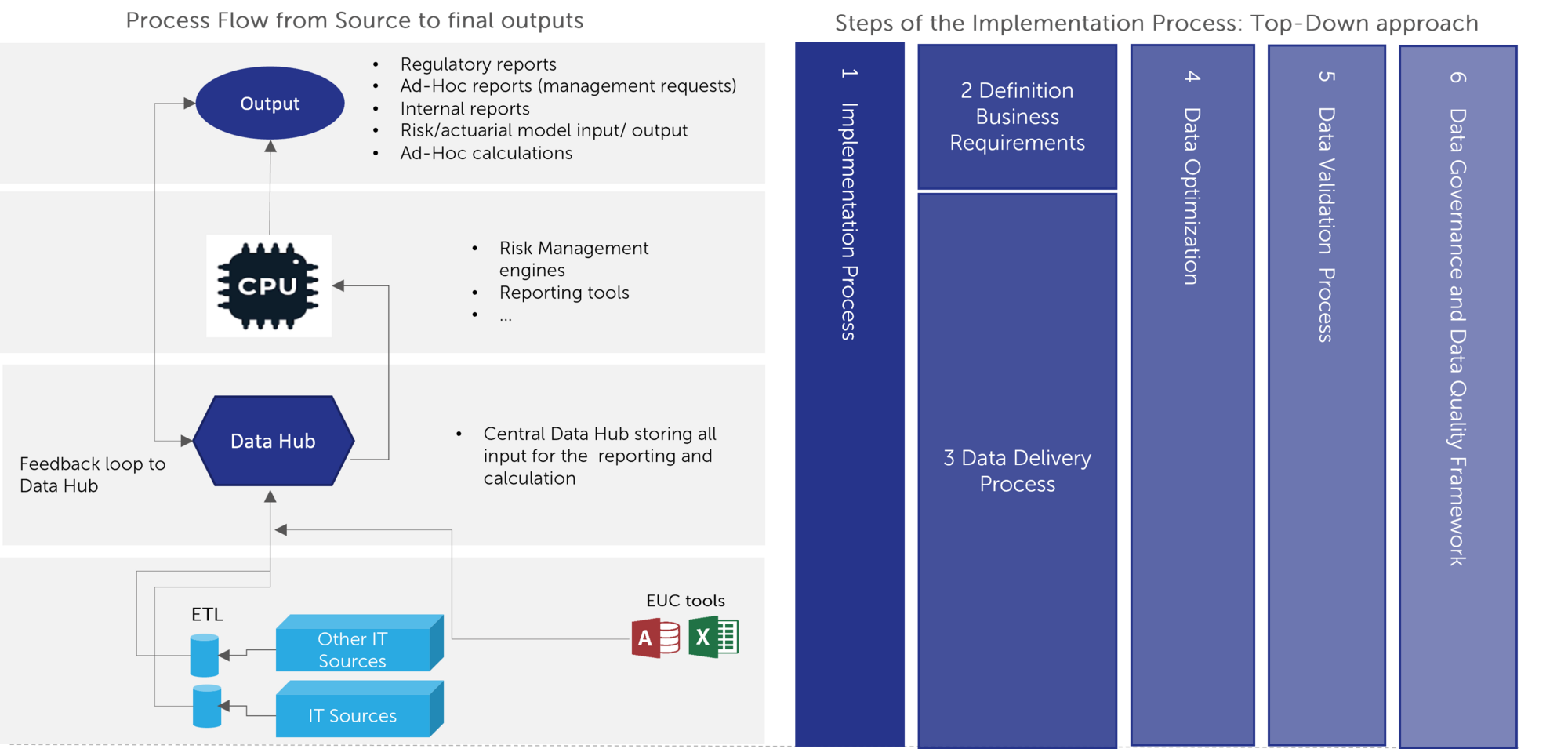Data Management Framework: Finalyse Approach to successfully deliver BCBS 239