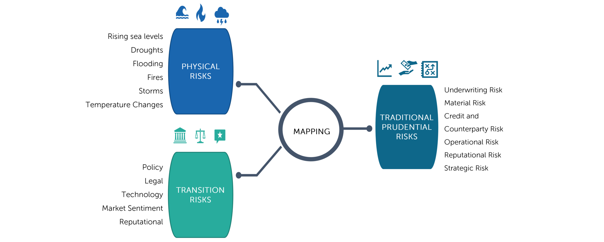 Climate change risks mapping for insurers