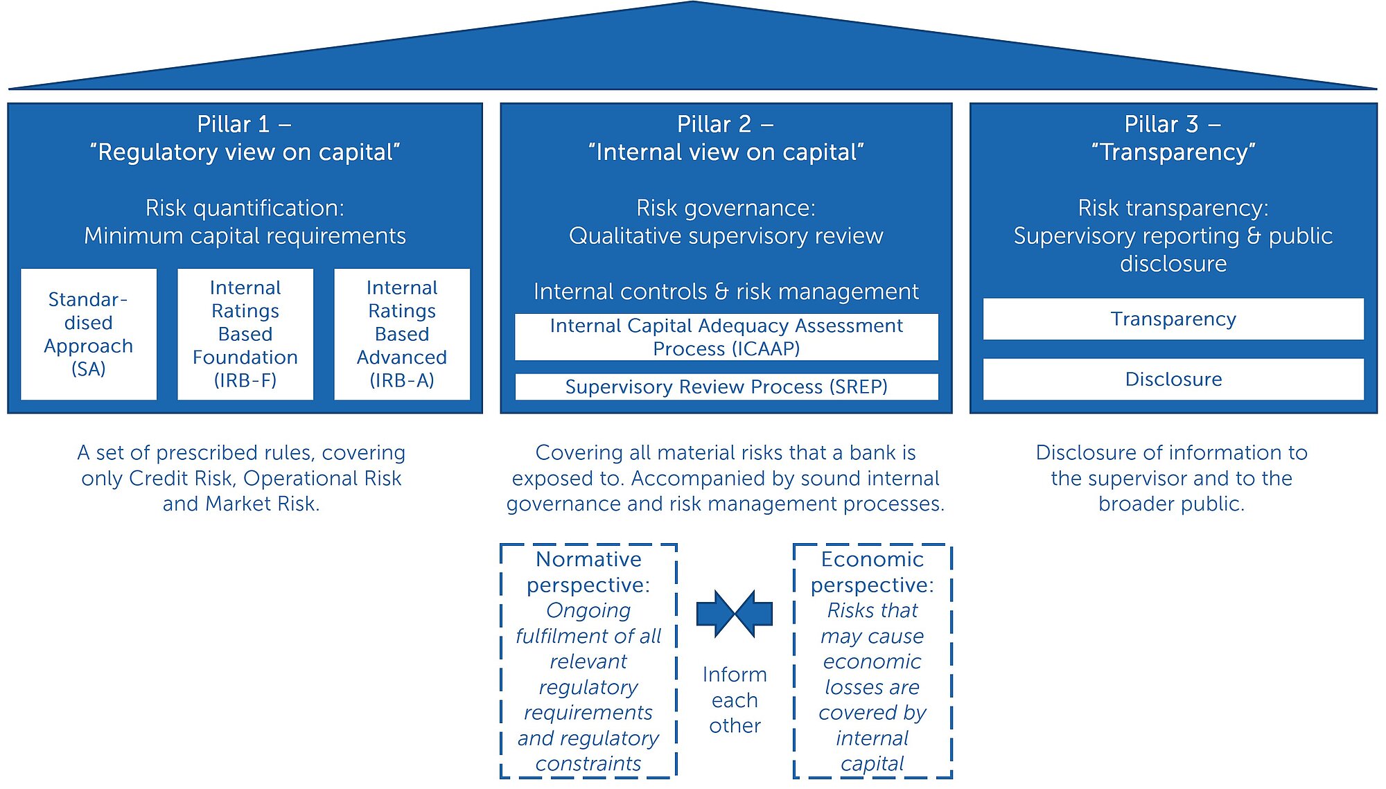 Finalyse Fundamental Climate related And Environmental C E Risk 
