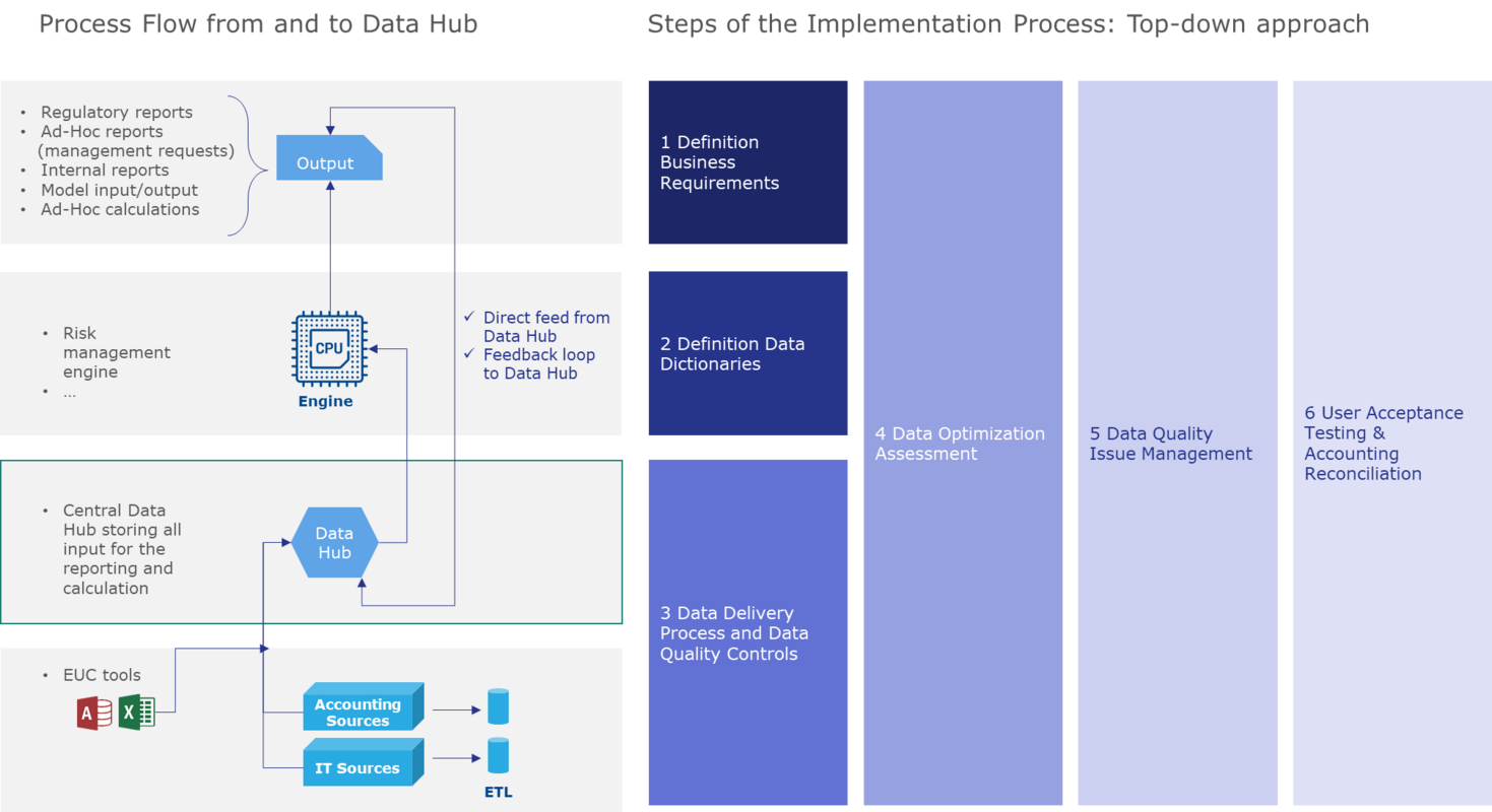 BCBS 239: Effective risk data aggregation with Finalyse 