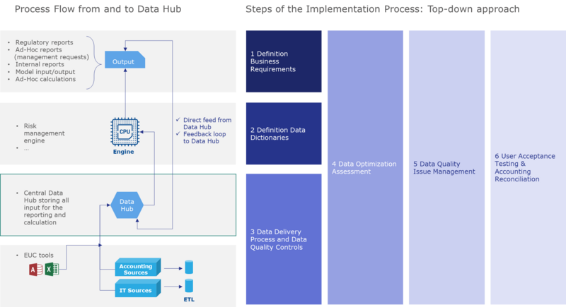 BCBS 239: Effective risk data aggregation with Finalyse 