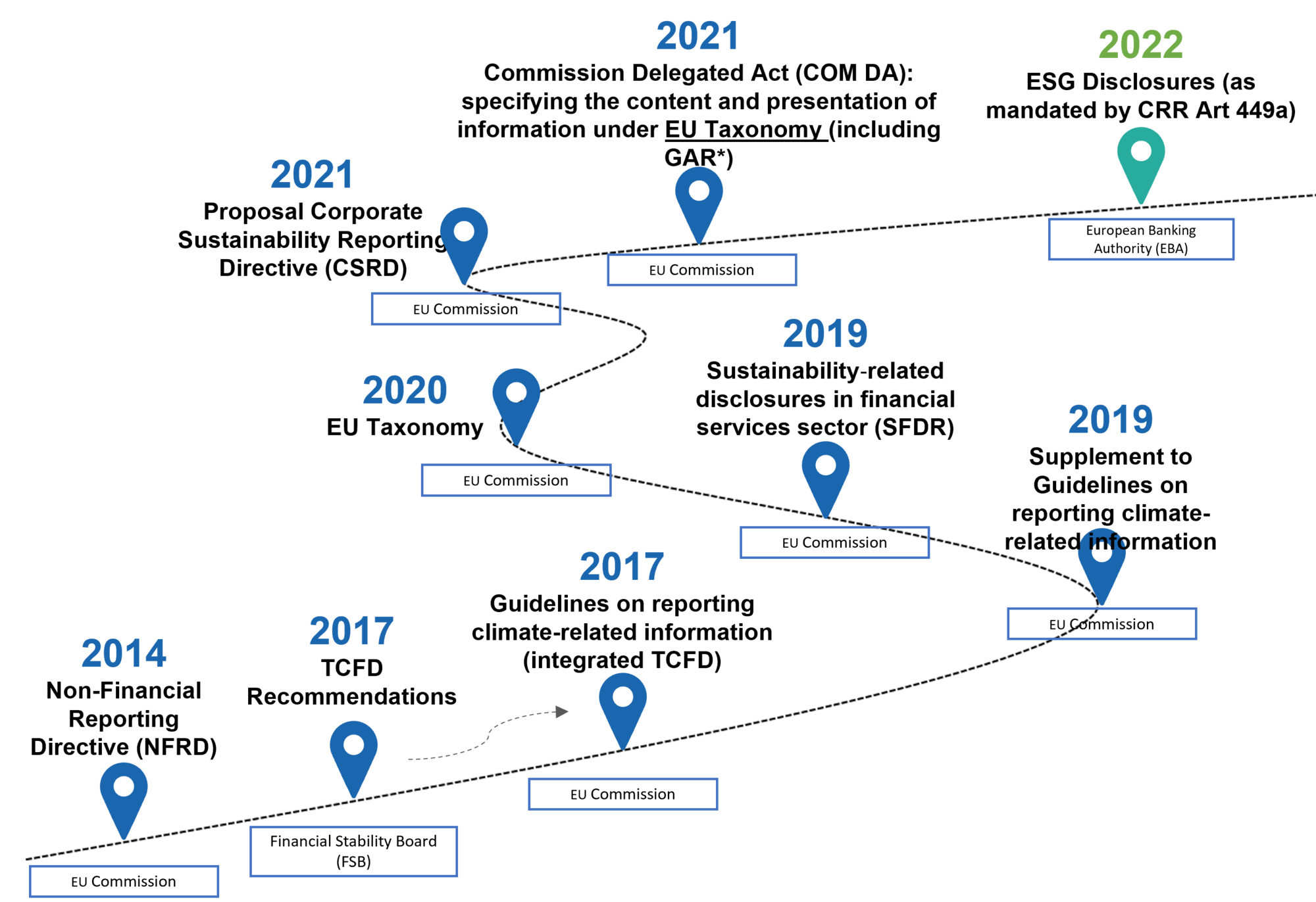 Sustainable EBA  European Banking Authority