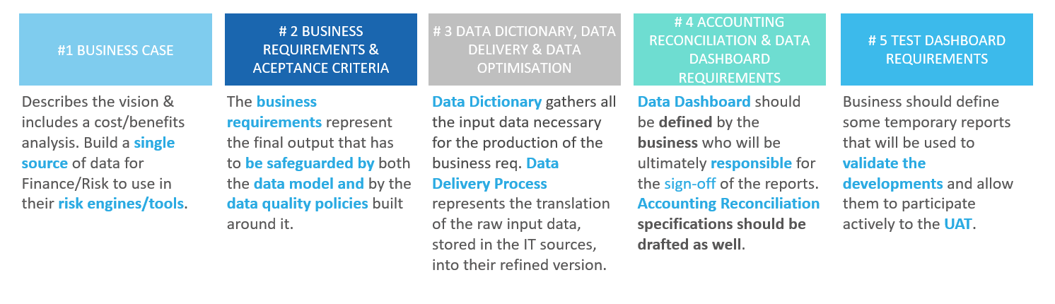 Finalyse tailor-made support for BCBS 239 principles