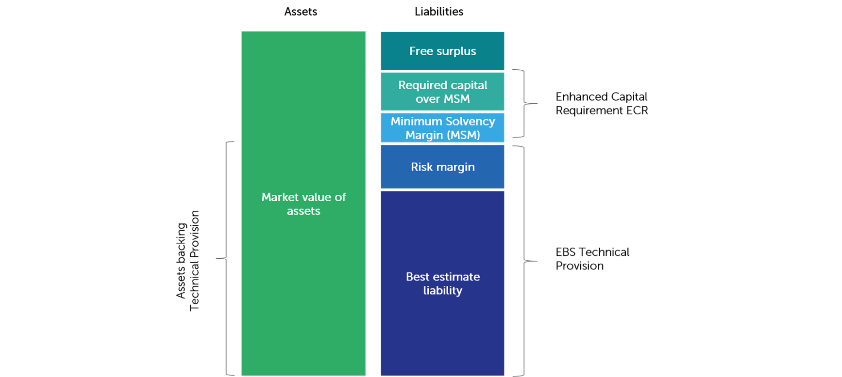 Principles of Economic Balance Sheet (EBS)