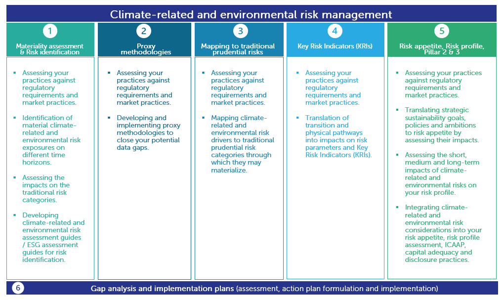 Finalyse climate and environmental risk management services