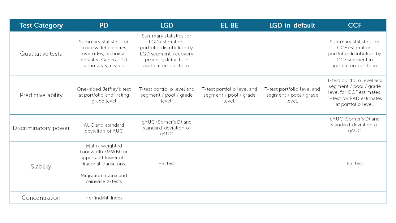 Finalyse credit risk model validation suite in practice