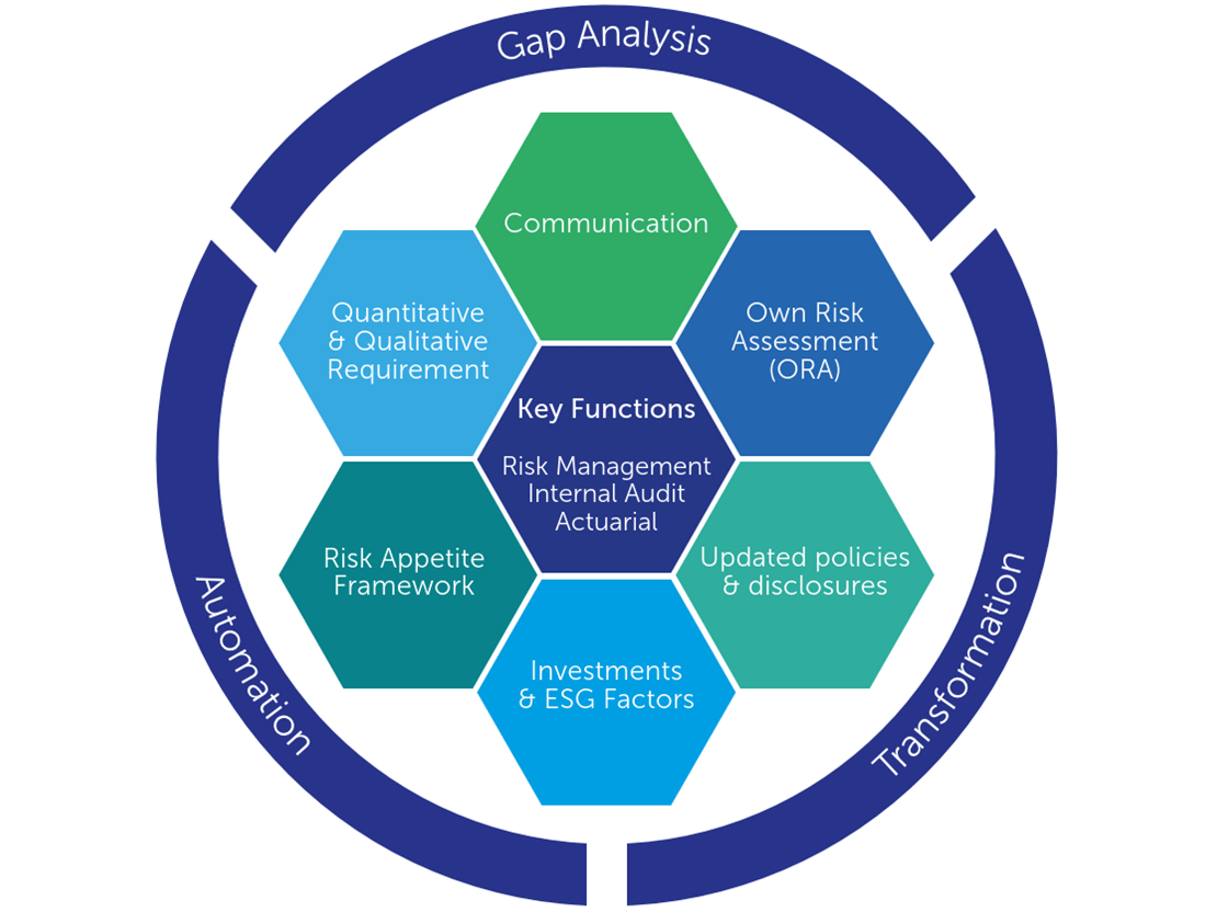 IORP II compliance for pension funds - how does it work in practice